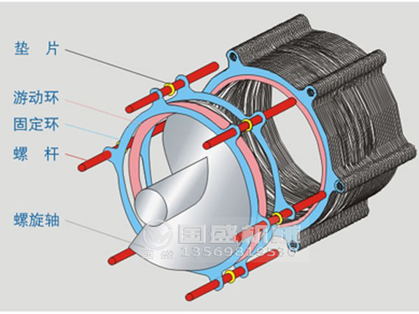 疊螺式污泥脫水機選購須知 疊螺式污泥脫水機選購須知