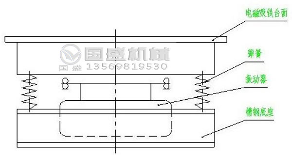 重型振動(dòng)平臺