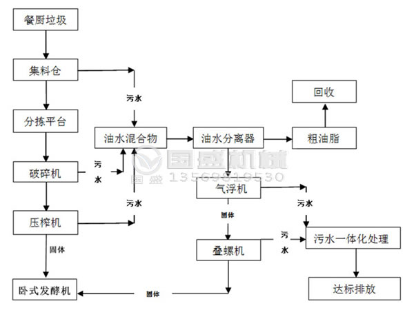 螺旋壓榨機選用 螺旋壓榨機選用