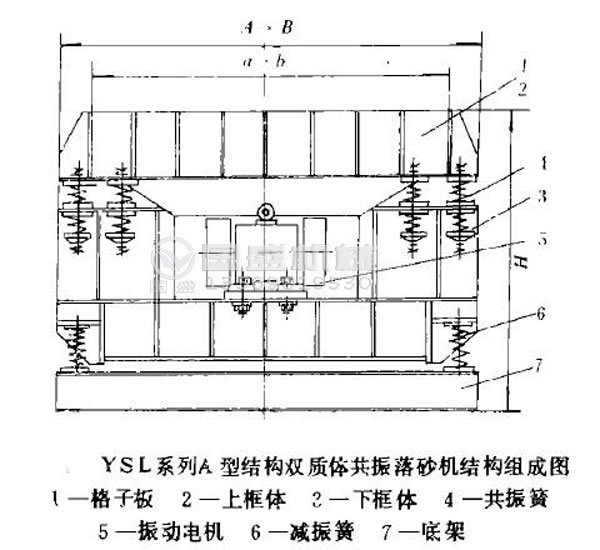 振動(dòng)落砂機底座安裝 振動(dòng)落砂機底座安裝