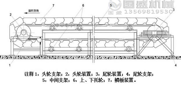 鱗板給料機使用說(shuō)明 鱗板給料機使用說(shuō)明
