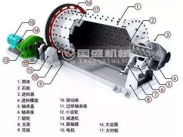 溢流球型振動(dòng)磨機 溢流球型振動(dòng)磨機