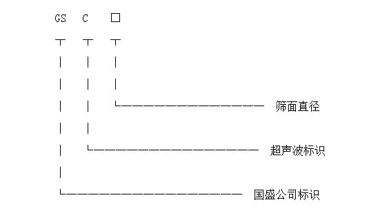 超聲波振動(dòng)篩型號標識 超聲波振動(dòng)篩型號標識圖