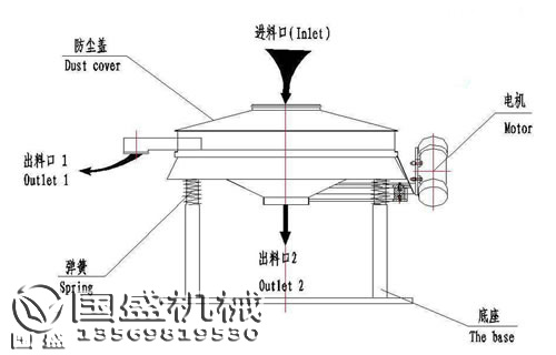 直排篩結構 直排篩結構圖